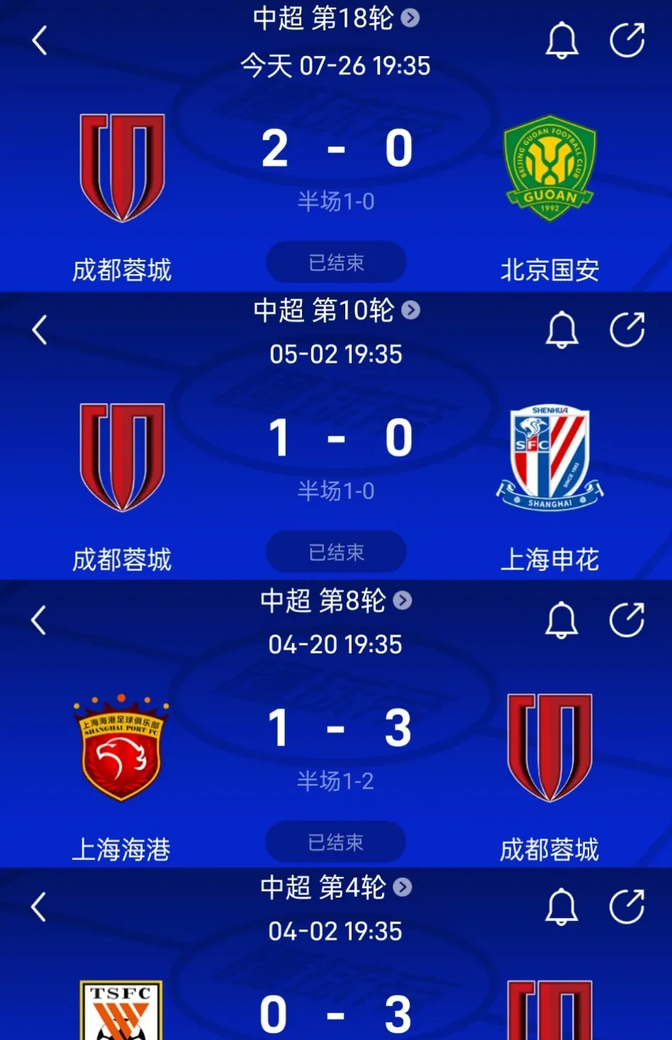 转会期成都蓉城刷新队史纪录——法甲节点到来；压力陡增；阵容厚度经受考验的简单介绍